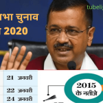 Delhi-Election-Date-2020-News-Hindi-kejriwal-tweet-assembly-TubeLight-Talks