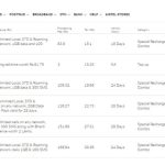 Airtel Recharge Plans एयरटेल ने बढ़ाए प्रीपेड मोबाइल Recharge [List]