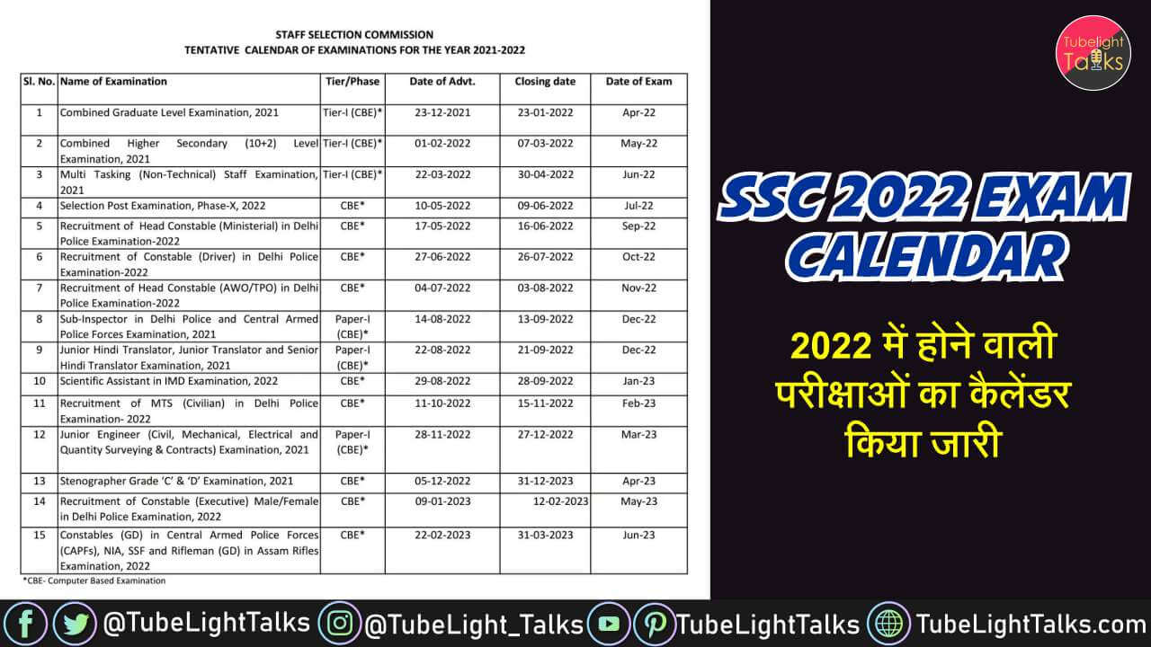 SSC 2022 Exam Calendar news Hindi