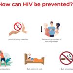 Twice-Yearly Injection vs. Daily Pills A New Era in HIV Protection