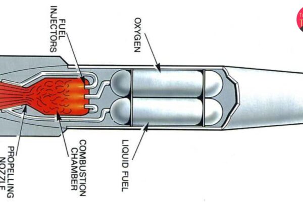 How Rocket Engines Work The Power Behind Space Exploration