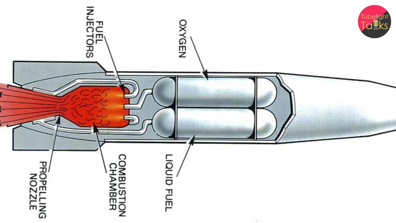 How Rocket Engines Work The Power Behind Space Exploration