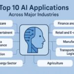 Top 10 Industries Impacted by Artificial Intelligence in 2025