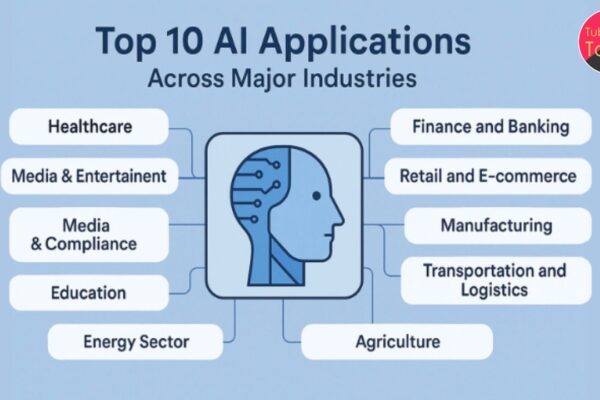 Top 10 Industries Impacted by Artificial Intelligence in 2025 Top 10 Industries Impacted by Artificial Intelligence in 2025