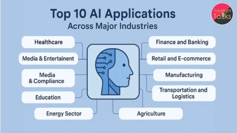 Top 10 Industries Impacted by Artificial Intelligence in 2025