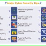 10 Best Cybersecurity Tips for 2025: How to Stay Safe Online