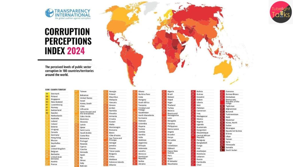Global Corruption Heats Up Emerging Risks in APAC & Latin America Survey 2025