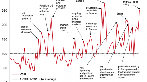 Global Demand & Trade Uncertainty