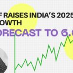 IMF Upgrades India Growth 2025-26 Outlook Amid Global Economic Challenges