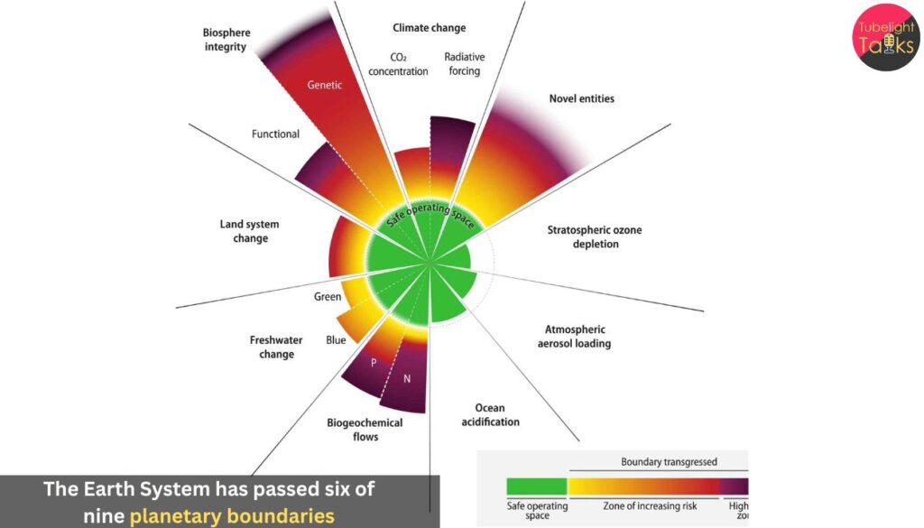 Climate Tipping Point Crossed