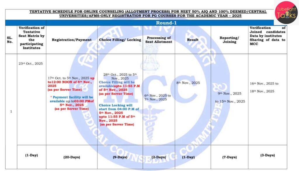 MCC Releases NEET PG 2025 Counselling Schedule