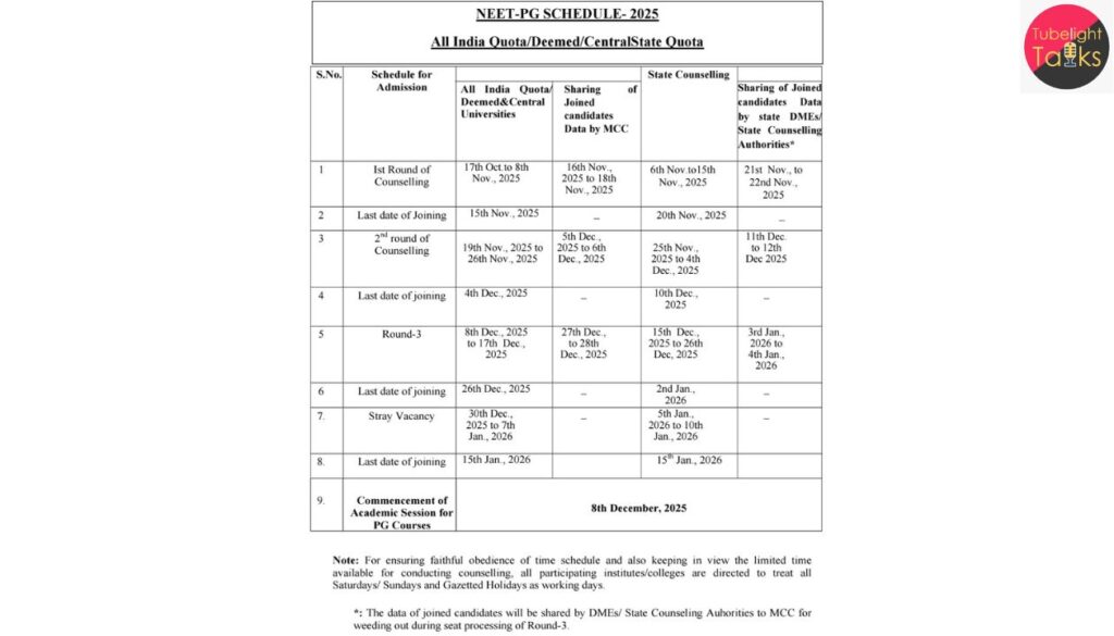 MCC Releases NEET PG 2025 Counselling Schedule