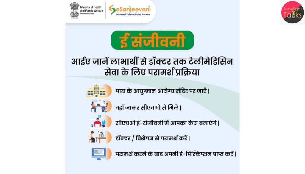 टेलीमेडिसिन और डिजिटल हेल्थ ट्रेनिंग: 2025 में भारत का स्वास्थ्य भविष्य