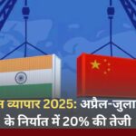 भारत-चीन व्यापार 2025: अप्रैल-जुलाई में भारत के निर्यात में 20% की तेजी भारत-चीन व्यापार 2025 अप्रैल-जुलाई में भारत के निर्यात में 20% की तेजी