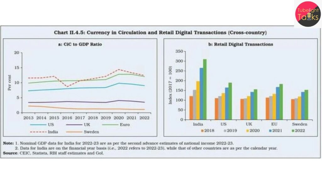 Digital Currency vs Cash Economy: Which Direction is India Headed?