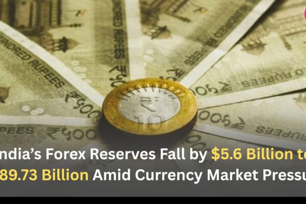 India’s Forex Reserves Fall by $5.6 Billion to $689.73 Billion Amid Currency Market Pressure