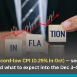 India’s record-low CPI (0.25% in Oct) — sector-wise impact and what to expect into the Dec 3–5 RBI MPC