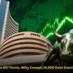 Sensex Surges 657 Points, Nifty Crosses 24,200 Amid Election Optimism