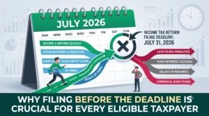 Income Tax Return Filing 2026 Why Filing Before the Deadline is Crucial for Every Eligible Taxpayer