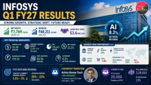 Major Infosys Q1 FY27 Results Redefine 2026 Markets