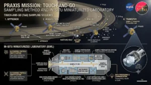 NASA PRAXIS Mission Critical Leap to Touch Saturn Rings