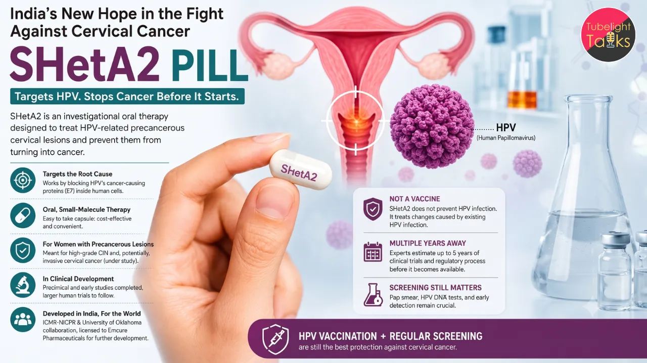 SHetA2 Cervical Cancer Pill How India’s Investigational Oral Therapy Targets HPV-Related Precancerous Lesions