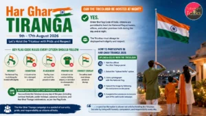 Har Ghar Tiranga 2026 Can the Tricolour Be Hoisted at Night Flag Code Rules Explained