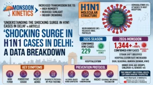 Understanding the Shocking Surge in H1N1 Cases in Delhi