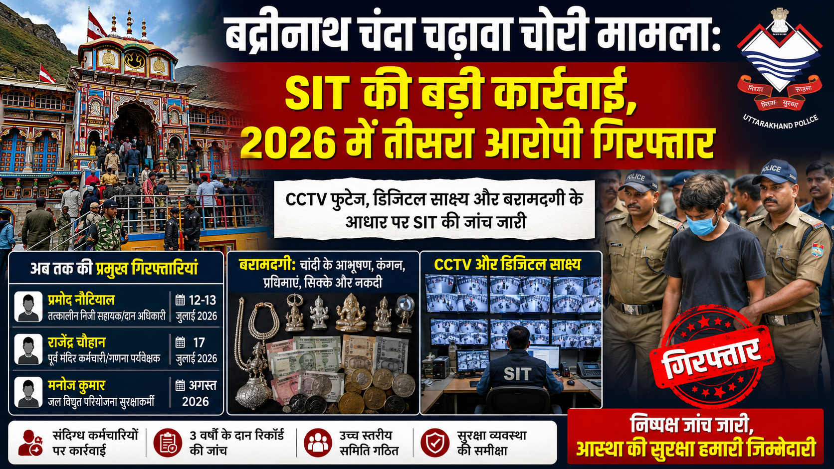 बद्रीनाथ चंदा चढ़ावा चोरी मामला