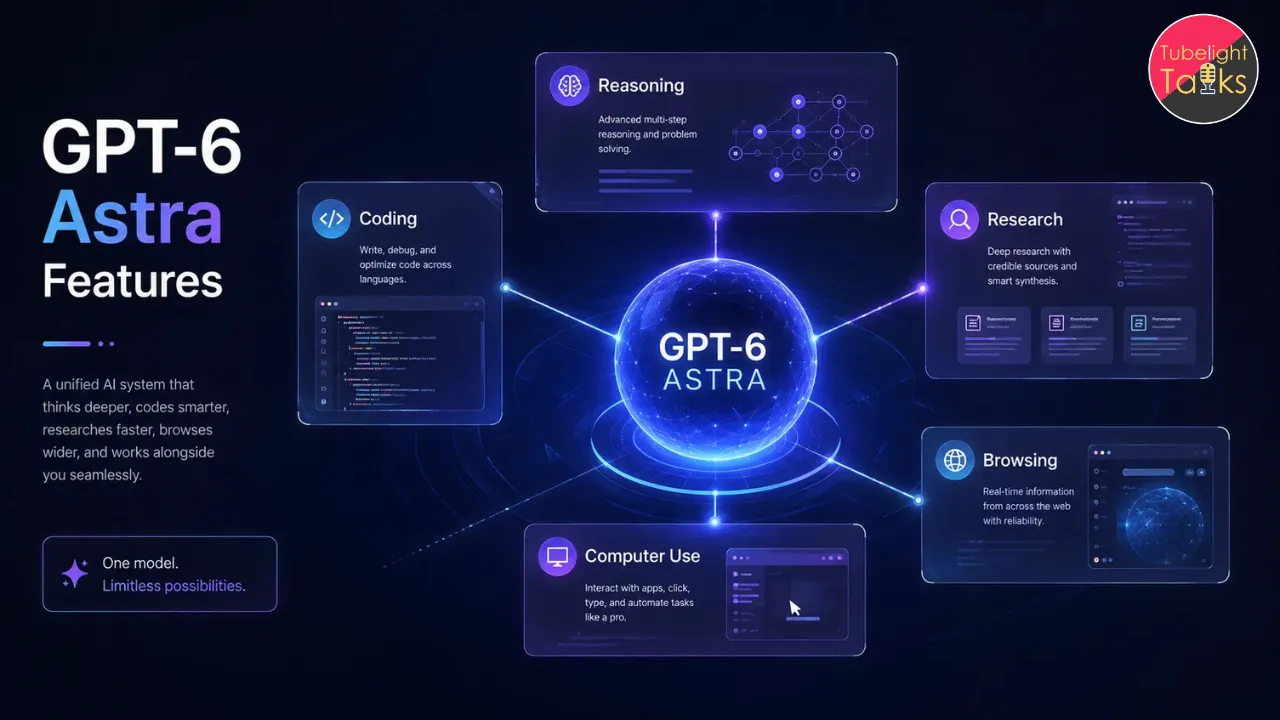 GPT-6 Astra Advanced AI Capabilities