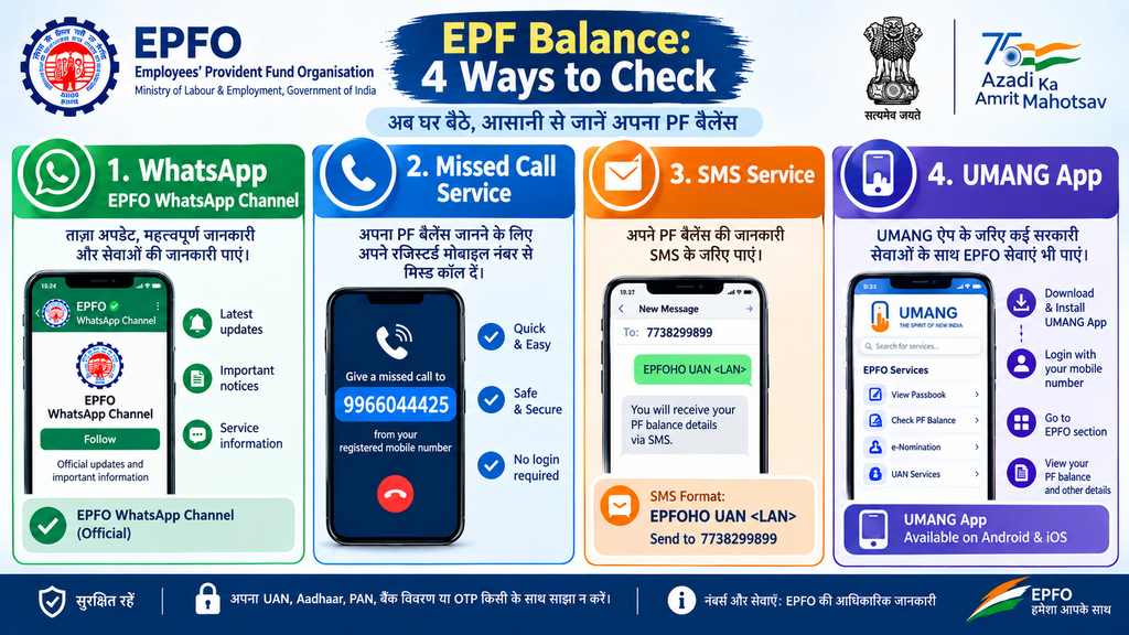 EPFO पीएफ पासबुक जांचने के विकल्प